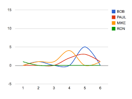 cogent google chart php google charts in php with mysql