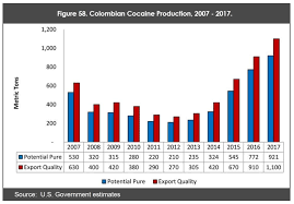 Drugs At Sea More Coke Plus More Ships Equals More