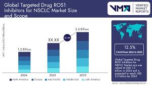Image result for ROS1 Inhibitor