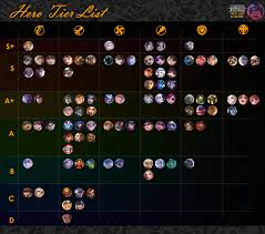 Obtained from world boss events, he does not require a uniform to become a noteworthy force. Updated Full Hero Mobile Legends Tier List And Guide Facebook
