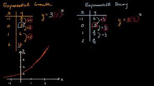 So after each period the value is only 95% of the period before. Exponential Decay Intro Video Khan Academy