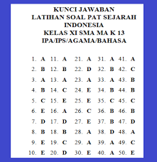Selengkapnya, silahkan download soal dan kunci jawaban pat/ukk sejarah peminatan kelas 11 sma/ma kurikulum 2013 pada link dibawah ini; Soal Jawaban Pat Sejarah Indonesia Kelas 11 Semester 2 Tahun 2021 Info Pendidikan Terbaru