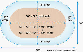 How To Figure Out The Correct Tablecloth Size Naaien