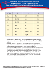 The iaslc mesothelioma staging project: Http Www Crtog Org Plus Download Aspx Id 20303 Name Iaslc 20staging 20reference 20cards 208th 20edition Final Confidential 1 Pdf