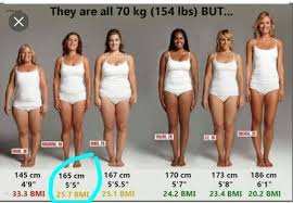 170 cm = 5 feet 6.9 inches. 170 Cm In Feet And Inches Height