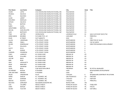 Unmatched coverage of the red sox, patriots, celtics and bruins. 2015 Attendee List