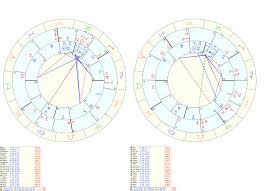 Two Synastry Charts Two Bizarre Relationships In My Life