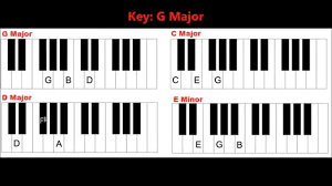Maybe you would like to learn more about one of these? Four Basic Chords In The Key Of G Major Piano Keyboard Lesson Youtube