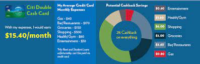 Check spelling or type a new query. How I Earn 25 A Month With The Best Cashback Credit Card