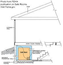 A hurricane safe room should be built in a room with few windows or none at all. Building A Safe Room From Tornadoes And Hurricanes