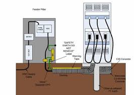 Bs7671 & bsen 61439 manufactured & tested feeder pillars. Ø£Ø³Ù…Ø§Ùƒ Ø§Ù„Ù†Ø¹Ù…Ø§Ù† Ø§Ø³ØªÙ†Ø³Ø§Ø® Ø±Ø³Ø§Ù„Ø© Feeder Pillar For Street Lighting Ibethecool Com