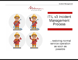 Itil Incident Management Process Powerpoint
