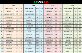Grigor dimitrov (bgr) 4635 5. Quali Sono Le Possibili Prospettive Del Tennis Italiano