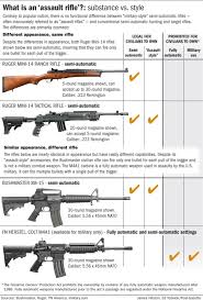 We did not find results for: How Do Mass Shooters Choose Their Weapons Pittsburgh Post Gazette