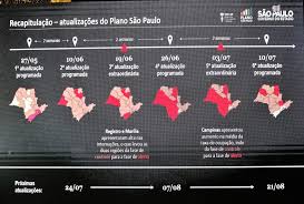 Após liminar que determinou a suspensão dos decretos municipais, no último dia 16, obrigando bragança a seguir a região de campinas, que pelo plano são paulo estava na fase vermelha, nesta sexta, 24, o governador joão doria, anunciou a reclassificação para a fase laranja. Bebedouro Permanece Na Fase Laranja Do Plano Sao Paulo Gazeta De Bebedouro