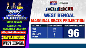 West bengal exit polls 2021 live updates: M9vma5di6faesm