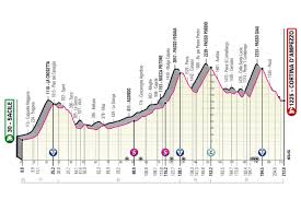 Stage 1 sat may 08. Live Updates In Real Time On The Giro D Italia 2021