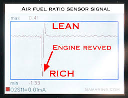 2002 camry repair manual (rm881u). Air Fuel Ratio A F Sensor How It Works Problems Testing