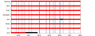 Bölüm sitemize tıklayarak tek parça seçenekleriyle türkçe altyazılı bir şekilde full hd kalitede izleyebilirsiniz. Oh My Girl Wikipedia