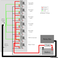 This diagram shows the wiring for multiple switched outlets on one switch. Wiring A Switch Box Jeep Cherokee Forum