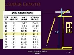 Extension Ladder Height To Base Ratio Guide Calculator Size