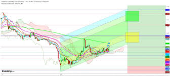 Natural Gas Short Covering Rally Above 2 488 Investing Com