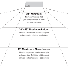 Maybe you would like to learn more about one of these? Gorilla De Pro Series Commercial Grow Light Hps Cmh Compatible