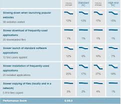 Bitdefender Vs Kaspersky Comparison Which Is Better And What To Buy