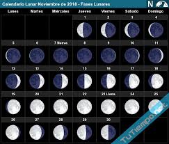 Calendario Lunar Noviembre De 2018 Fases Lunares