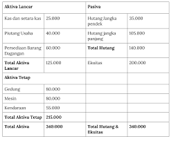 Tentang arus kas masuk maupun keluar dari perusahaan. Contoh Soal Rasio Solvabilitas Cara Golden