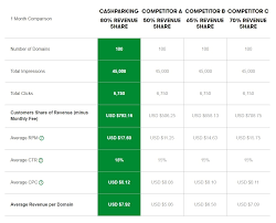 Can You Make Money With Domain Parking Ivetriedthat