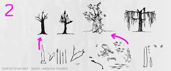 Shape language character design circle. Shape Language Silhouette In Art Design