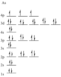 However, the 4s subshell is filled before the 3d subshell. Show The Full Ground State Electron Configuration Of Arsenic By Building Its Orbital Diagram What Are The Charges Of The Monatomic Ions Most Likely To Be Formed Select Two Charges An Anion