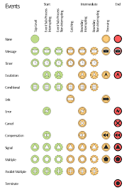 Design Elements Events Bpmn 2 0 Business Process Mapping Business Process Management Business Process