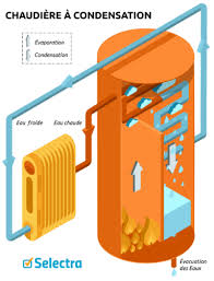 Les chaudières nouvelle génération se déclinent sous deux formes : Changement De Chaudiere Prix Et Aides De L Etat En 2021