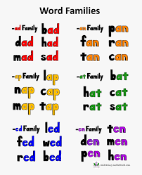 Create a picture of the text; Family Three Letter Words Hd Png Download Kindpng