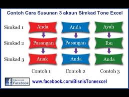 Dan akan mengambil tindakan keras terhadap sumber senarai tersebut. Keuntungan Buka 3 Akaun Tone Excel By Cheiko Sairin