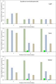 Gc/ms, gc/qqq, gc/qtof, hplc, lc/ms, icp/ms no single analytical method detects all extractable. Analysis Of Squalene And Its Transformation By Products In Latent Fingermarks By Ultrahigh Performance Liquid Chromatography High Resolution Accurate Mass Orbitrap Mass Spectrometry Sciencedirect