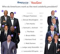 Check spelling or type a new query. The Daily Show Yougov Americans Are Ready For Another Black President Yougov