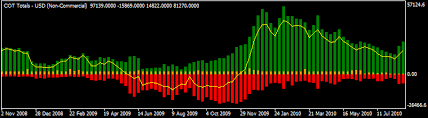 Cot Indicators Cot Indicator Suite For Metatrader