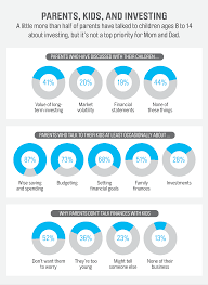 Kids And Money How To Teach Your Child Investing Money