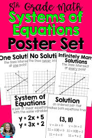 What A Great Reference Tool For Systems Of Equations Hang These Up To Remind Students Of What A Solution To A Sy Systems Of Equations Equations 8th Grade Math