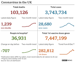 Thank you to all the volunteers who made these results possible. Covid 19 Novavax Vaccine Shows 89 Efficacy In Uk Trials Bbc News