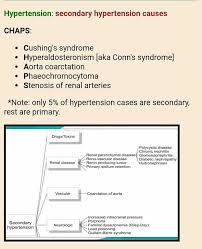 Sie beeinträchtigt das vegetative nervensystem. Doctoon Ù…Ø¬Ù…ÙˆØ¹Ø© Mnemonics Ø±Ø§Ø¦Ø¹Ø© ÙÙŠ ØªÙ„Ø®ÙŠØµ Ø§Ù„Ù€ Facebook