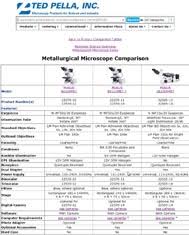 Metallurgical Microscope Overview