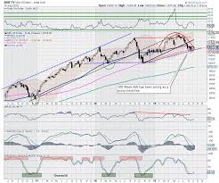 Week Ahead Nifty Holds The Crucial 100 Week Ma May Stay
