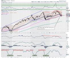 Week Ahead Nifty Holds The Crucial 100 Week Ma May Stay