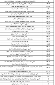We did not find results for: ØªÙ†Ø³ÙŠÙ‚ Ø«Ø§Ù†ÙˆÙ‰ Ø³ÙŠØ§Ø­Ø© ÙˆÙÙ†Ø§Ø¯Ù‚ 2021 Ø§Ù„ØªØ¹Ø±Ù Ø¹Ù„ÙŠ Ø§Ù„ØªÙ†Ø³ÙŠÙ‚ Ø§Ù„Ø«Ø§Ù†ÙˆÙŠ 2021 Ø±Ù‡ÙŠØ¨Ù‡