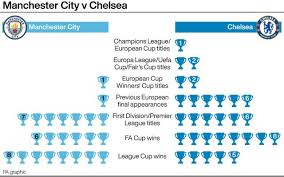 Walker, stones, dias despite that, it just seems like man city's name is on the trophy. 4q Nzrkezp Qym