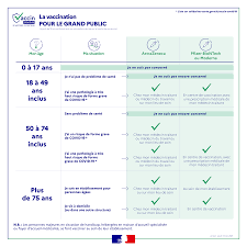 C'est fait avec des mots simples et à partir du moment où on sait qu'on va devenir producteur d'un virus , comment ne pas être inquiet pour la suite des évènements ….si au moins il y avait un suivi des patients juste après et les bons traitements appliqués qui sont efficaces comme l'ivermectine, ou la. Le Vaccin Covid 19 Vaccine Astrazeneca Peut Etre Mesvaccins Net